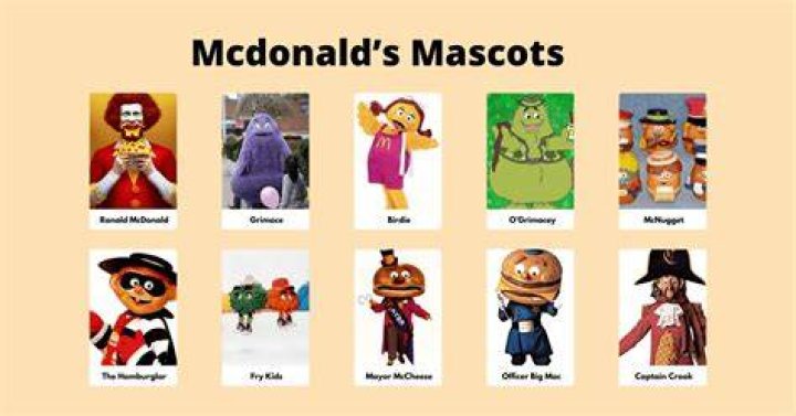 +10 Mcdonald&rsquo;s Mascots You Want to Know