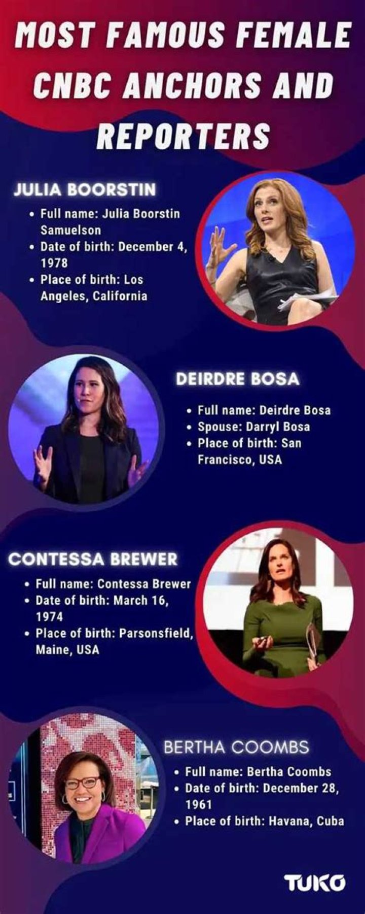 20 most famous female CNBC anchors and reporters in 2022 Tuko.co.ke