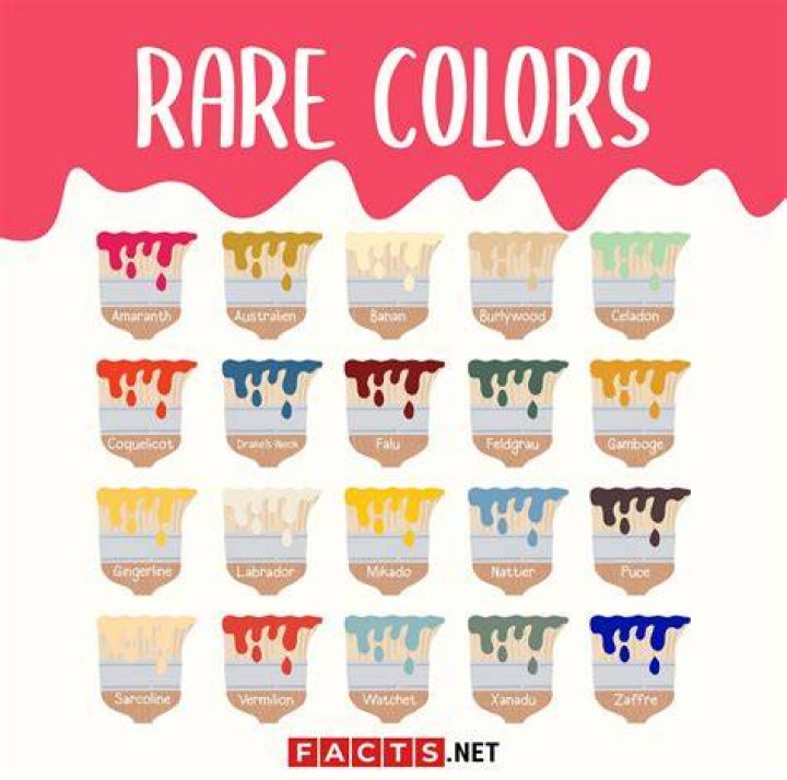 20 Rare Colors You’ve Never Heard Of