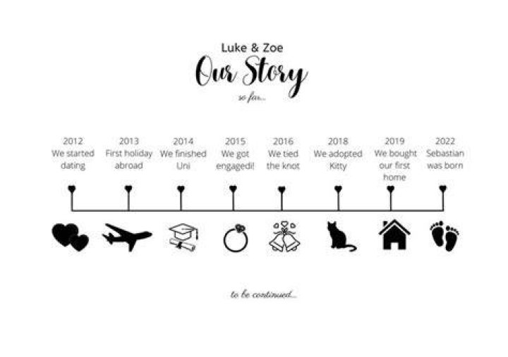 A Timeline Of Her Love Life
