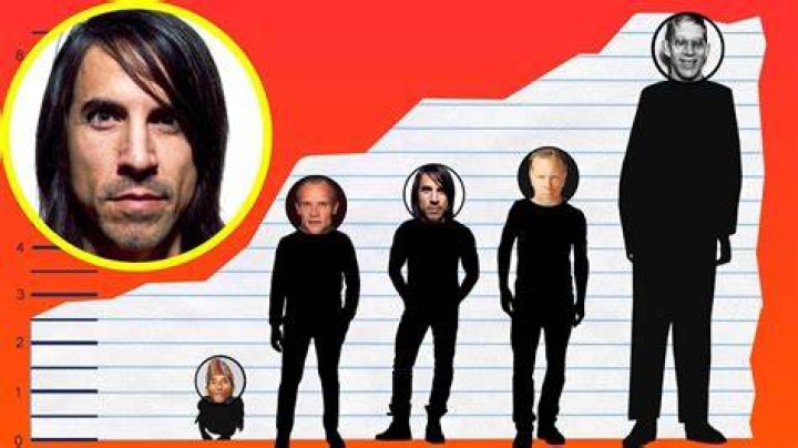 Anthony Kiedis Height How Tall Is Anthony Kiedis?