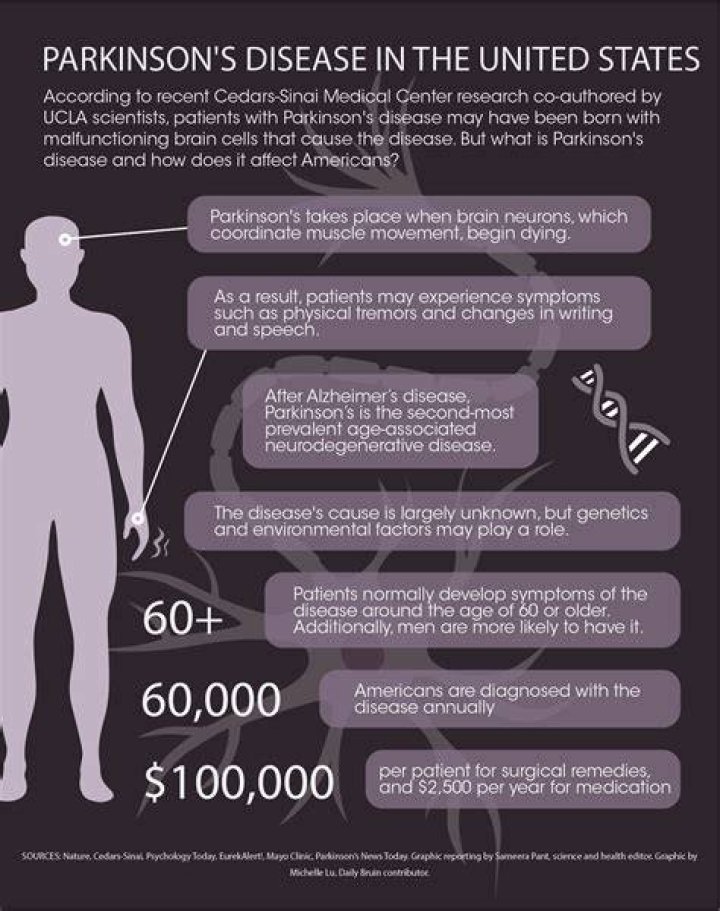 Can Young Adults Get Parkinson's Disease Parkinson's Disease Info Club