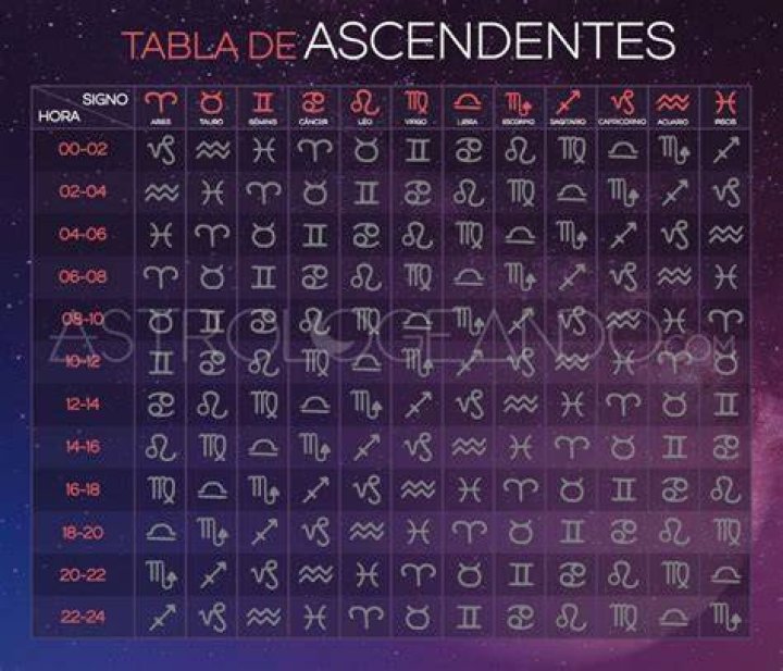 Cómo saber signo ascendente Todos Desde Cero ️