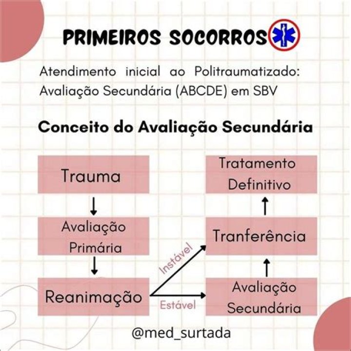 Decubitodorsallateralventral Primeiros Socorros manminchurch.se