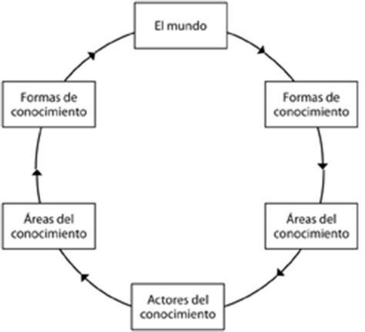 [DIAGRAM] Diagrama De Tok
