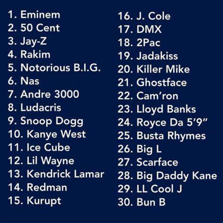 Famous Male Rappers List of Top Male Rappers