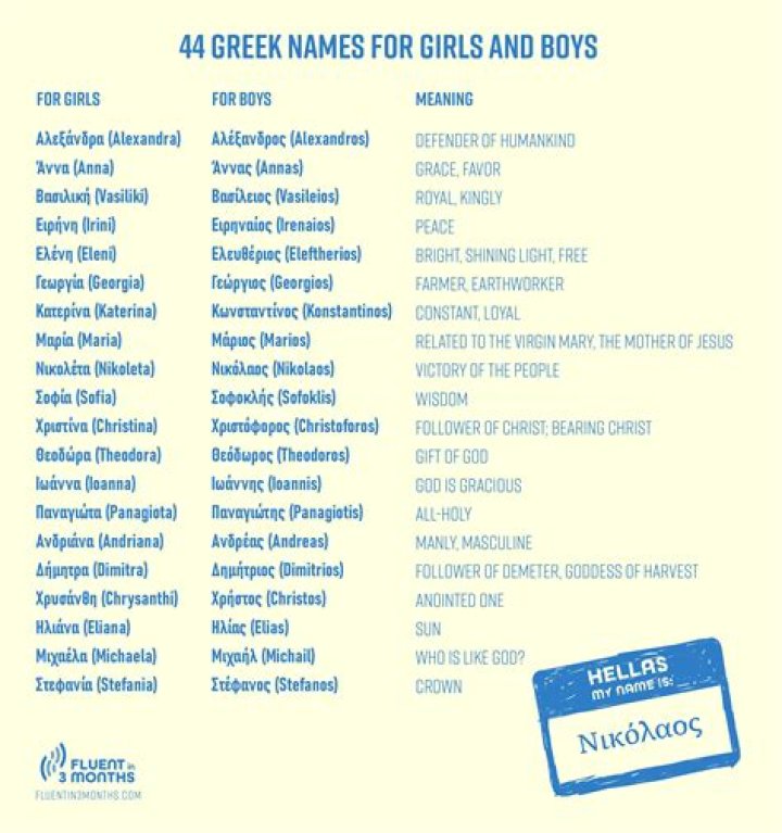 Greek and roman boy names 78 Ancient Roman Names for Boys &mdash; WellHouse