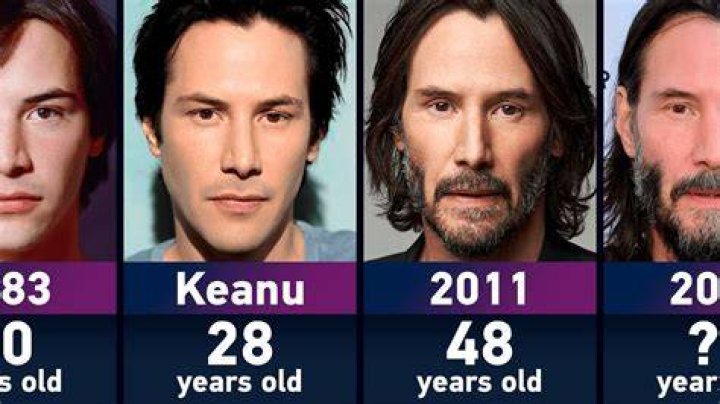 How Old Is Keanu Reeves?