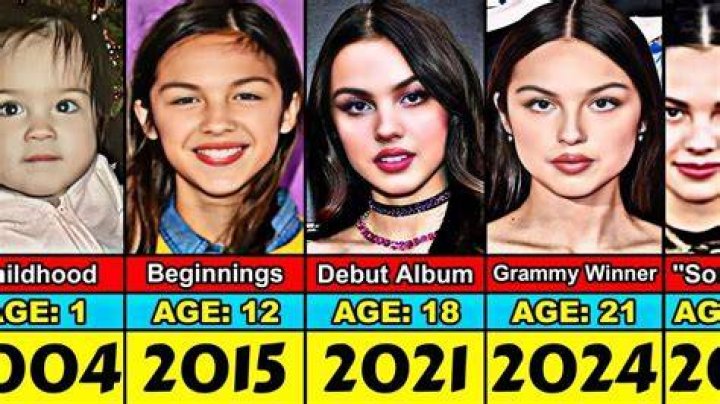 How Old Is Olivia Rodrigo?