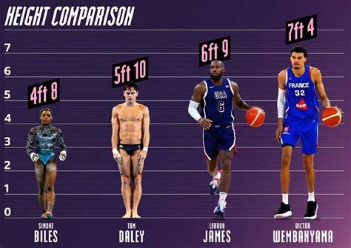 How Tall Is The NBA Legend?