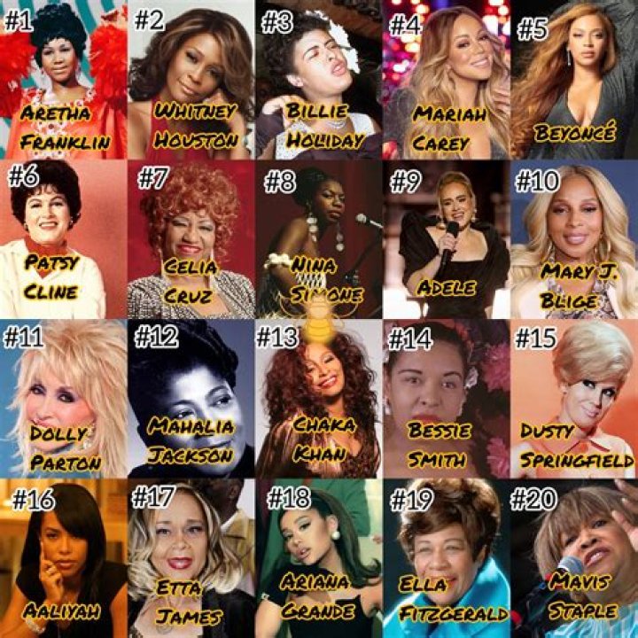 In pictures Top 20 female film stars Daily Record