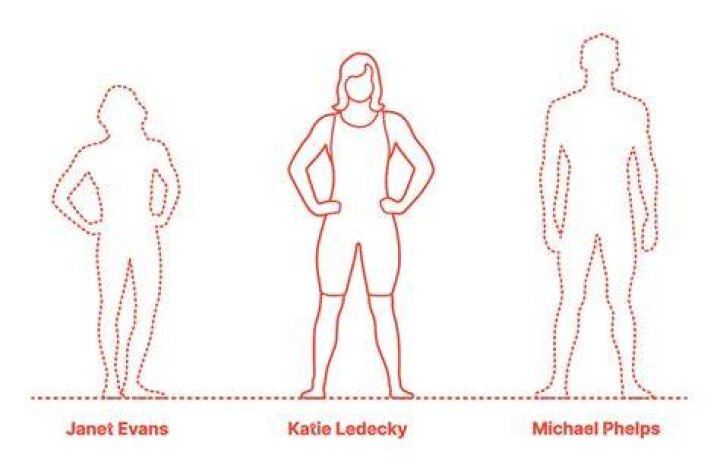 Katie Ledecky Height Celebrity Heights How Tall Are Celebrities