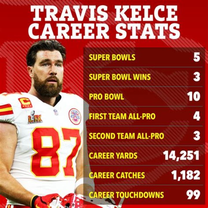 Know Travis Kelce Height And Impressive Career Stats