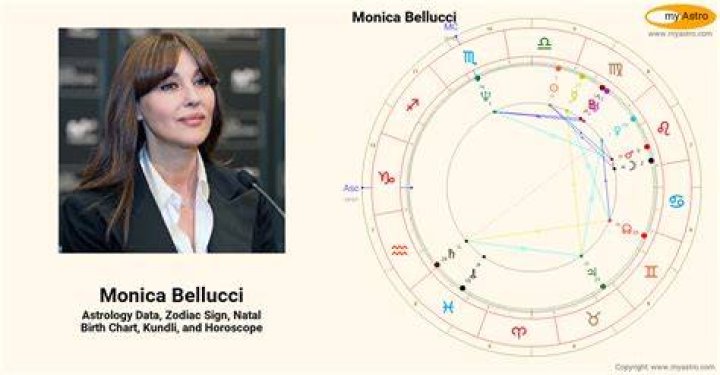 Monica Bellucci&rsquo;s natal birth chart, kundli, horoscope, astrology