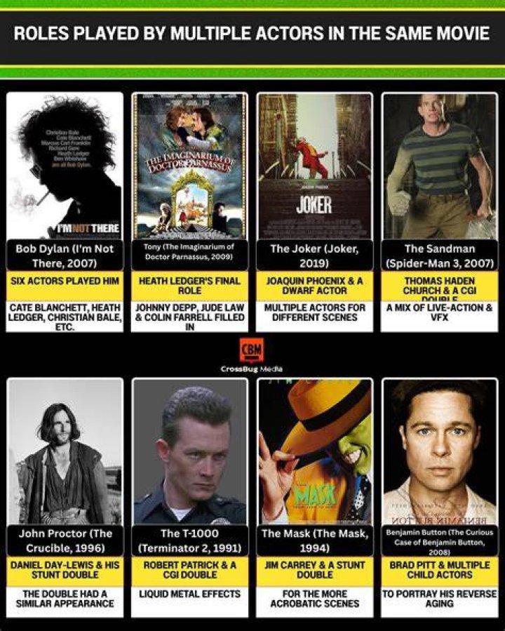 Roles played by multiple actors Houston Chronicle
