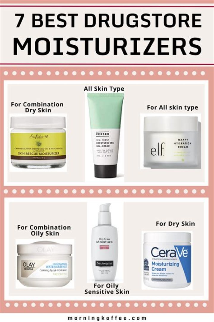 The 7 Best Drugstore Facial Moisturizers of 2019