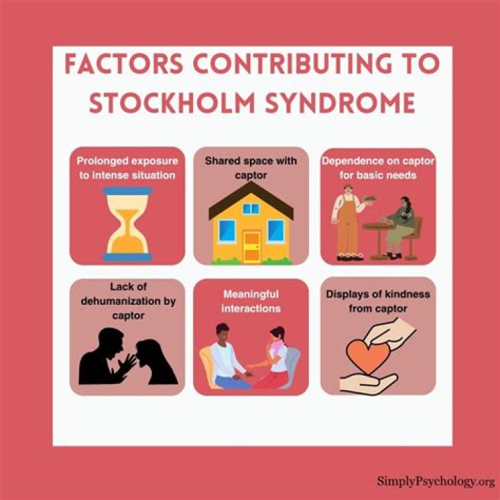 Understanding Stockholm Syndrome: The Enigma Of Kpkuang