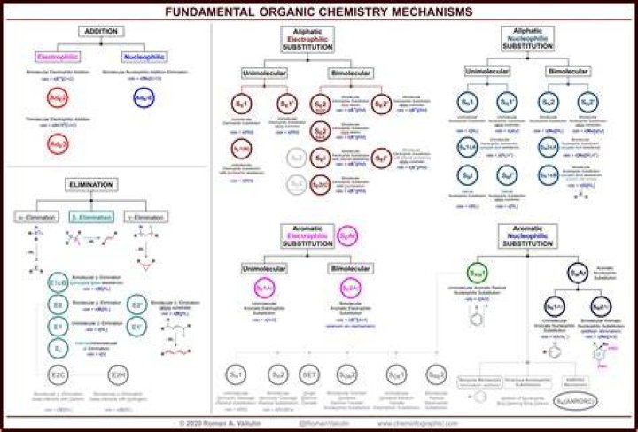 What Is Organic Chemistry? FAQs