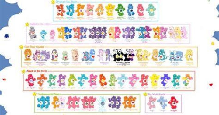 Wow! Every Care Bear in existence! Childhood memories. ) Care bear