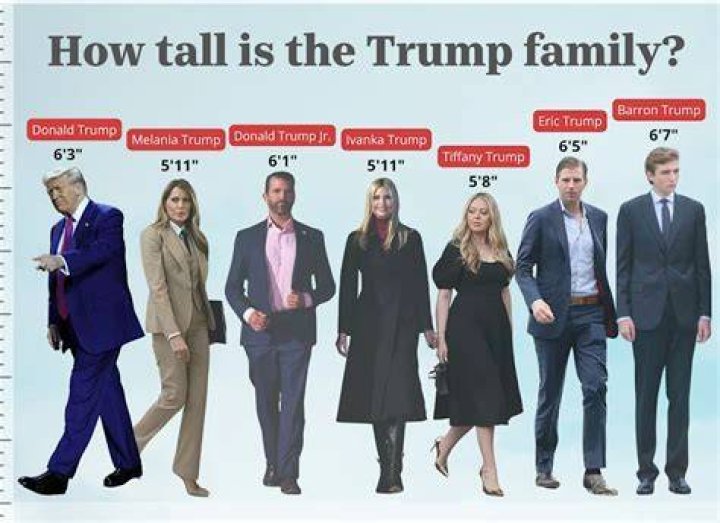 Wow! How tall is Barron Trump? Compare his height with other celebrities