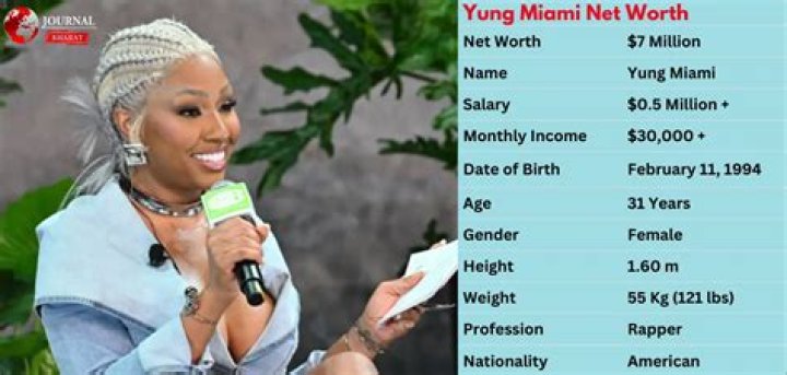 Yung Miami Net Worth From Struggles to Stardom (2023) — HaiKhuu Trading